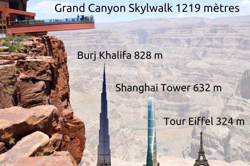 Grand Canyon Skywalk hauteur