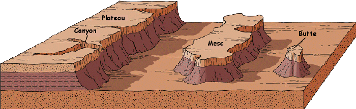 Mesa