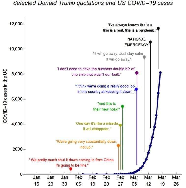 Carte coronavirus aux Usa