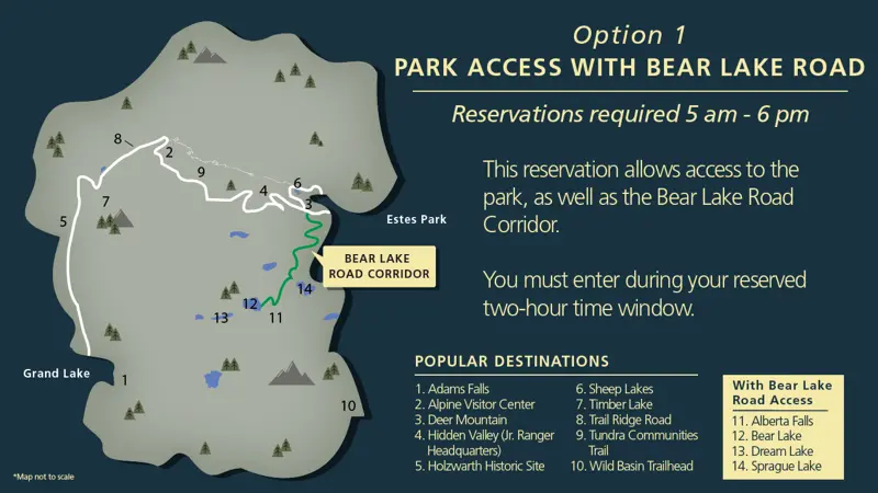 Permis  corridor du chemin Bear Lake