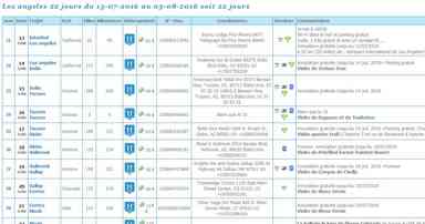 Roadbook en ligne
