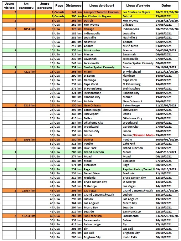 road book moto usa