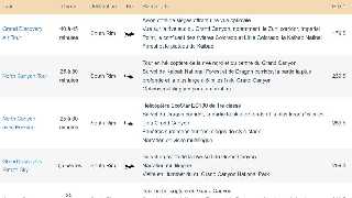 Comparatif des vols en hélicoptère du Grand Canyon