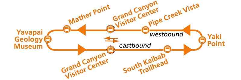 Kaibab Trail Route