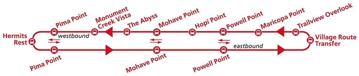Hermists Rest route