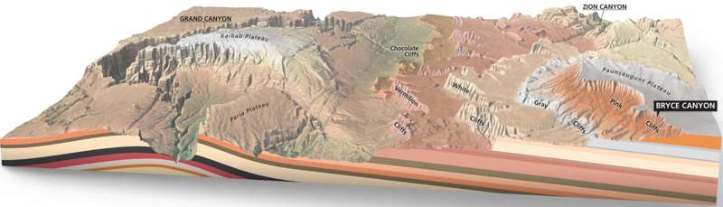 Carte du relief du Grand Staircase