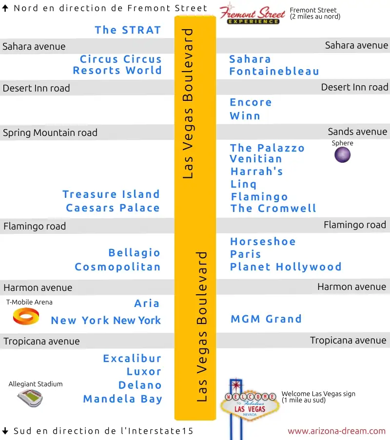 Carte des hotels du Strip Las Vegas